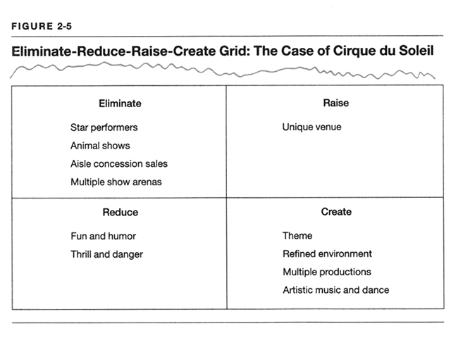 Cirque du Soleil Four Actions